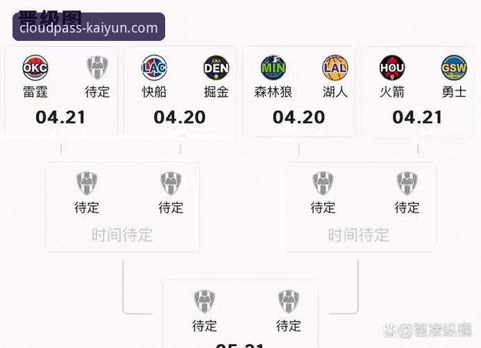 湖人锁定季后赛全流程解读：云开全站平台观赛数据对比分析操作教程